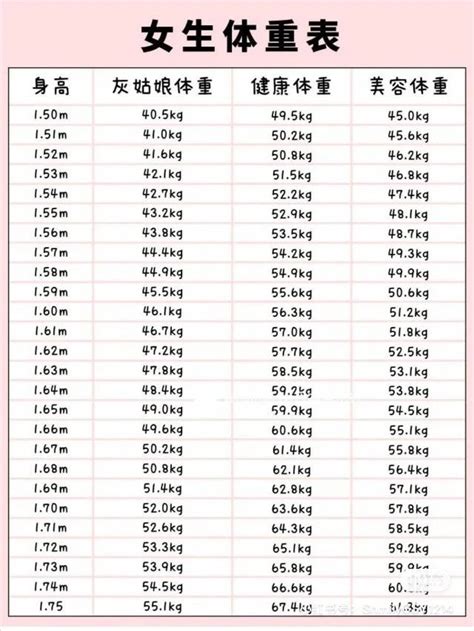 理想三圍|2021女生「標準身材對照表」出爐！理想腰臀圍、美。